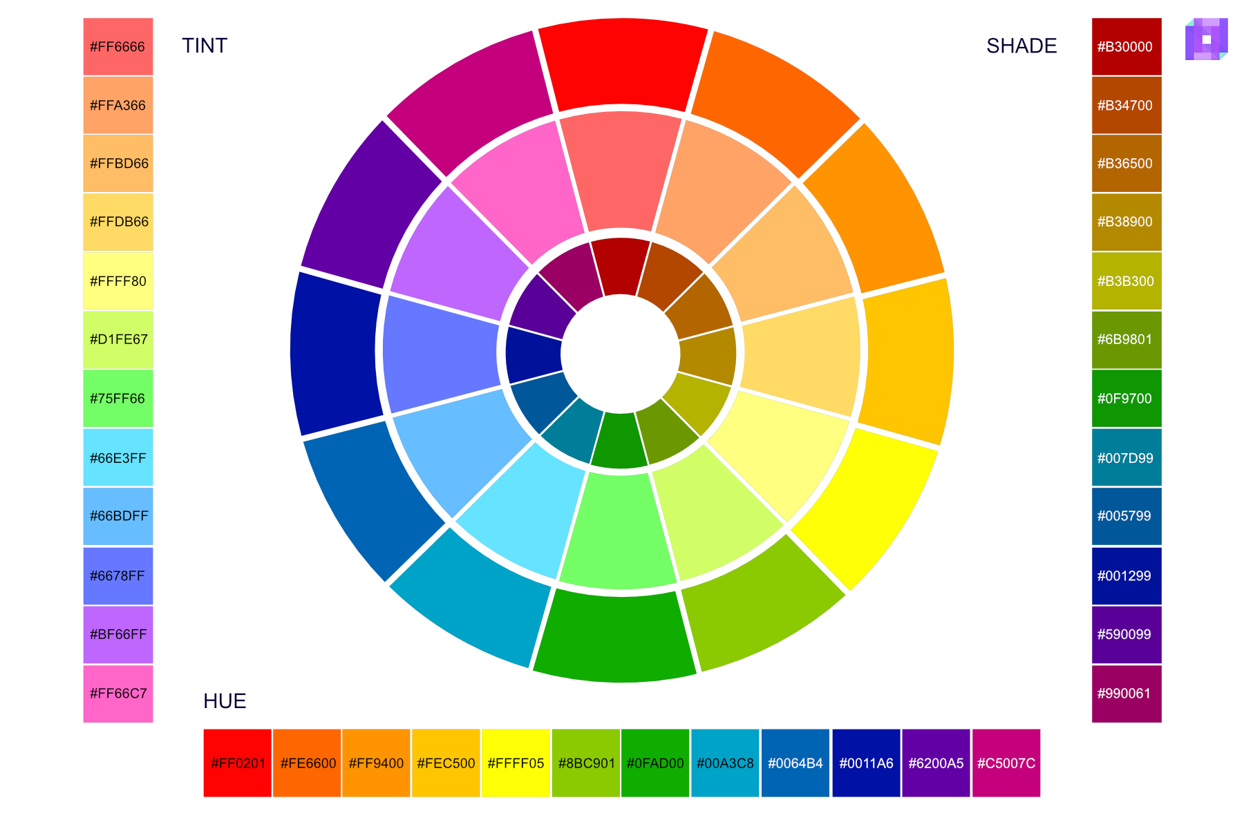 Shade color wheel along with Tints and Hue and their respective hex codes.