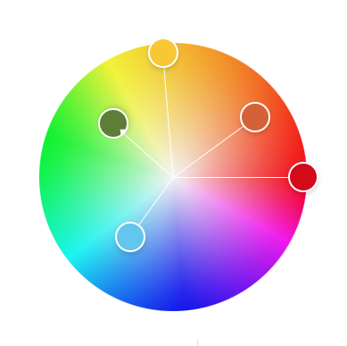 The tetradic color scheme on the color wheel.