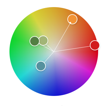 The tetradic color scheme on the color wheel.